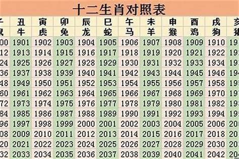 1981年属相|1981是什么生肖年 1981年出生的人属什么